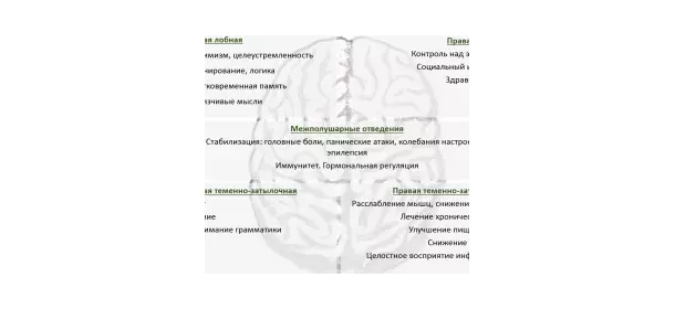 БОС терапия для детей в Центре развития ребенка АНО "МИПЗ"